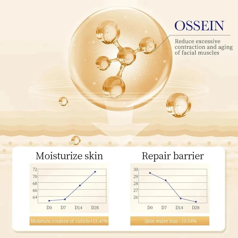 Collagen Eye Cream skincare